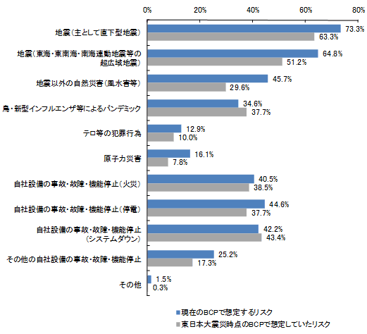 グラフ