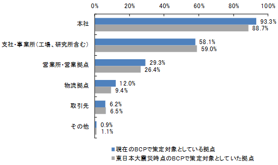 グラフ