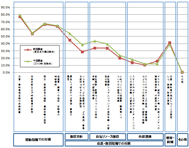 グラフ