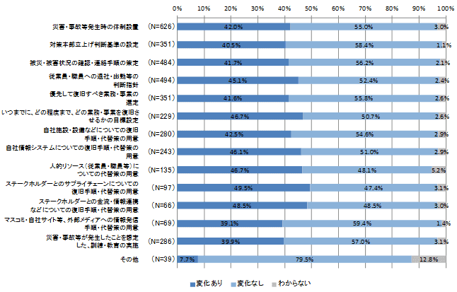 グラフ