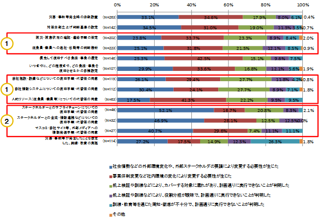 グラフ