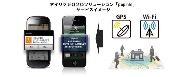 アイリッジO2Oソリューション「popinfo」サービスイメージ