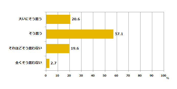 図表1-2：お客様窓口に関する課題（N＝408）