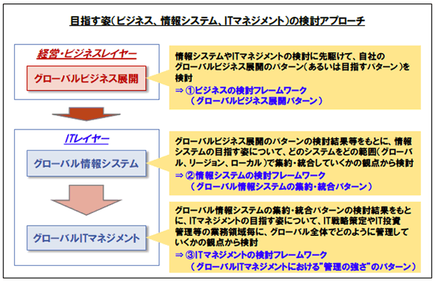 目指す姿