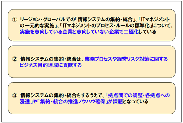 主な調査・分析結果