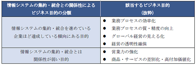 ビジネス目的