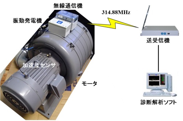 富士電機株式会社：振動発電デバイスを利用したセンサ電源不要の無線式回転機振動監視システム