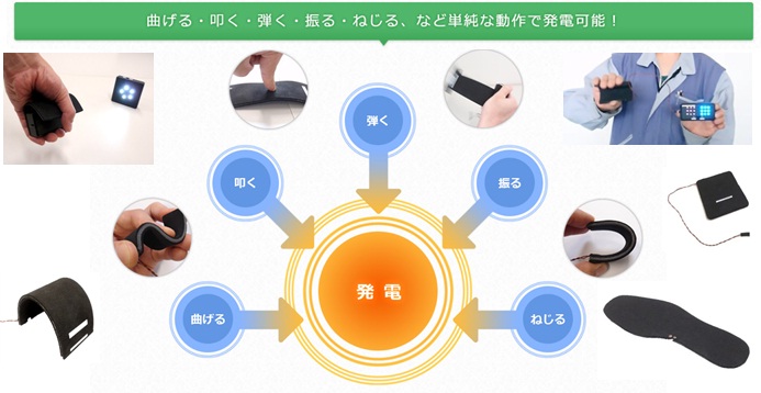 ムネカタ株式会社：コーティングによる樹脂系圧電素子