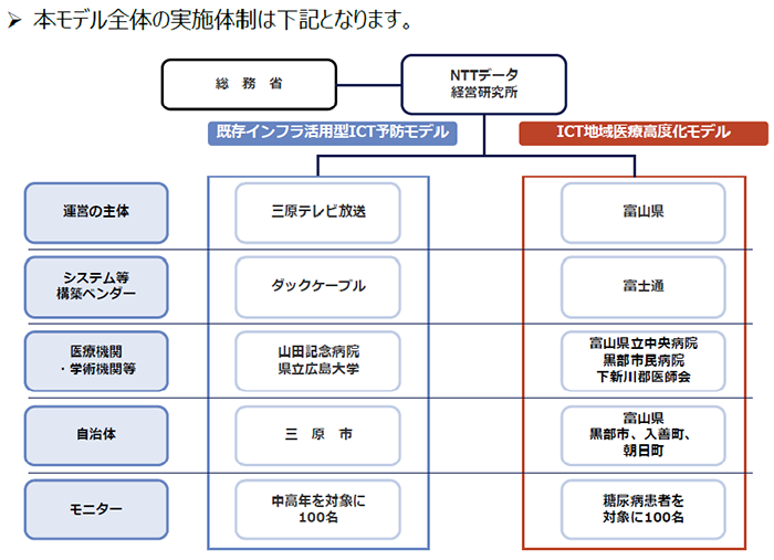 体制図