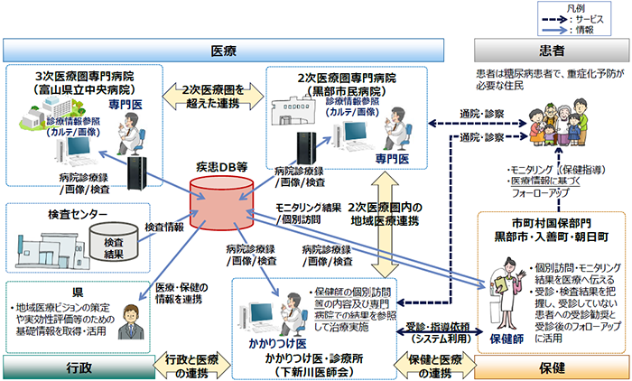 高度化モデルサービス概要図