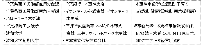 議会構成機関等