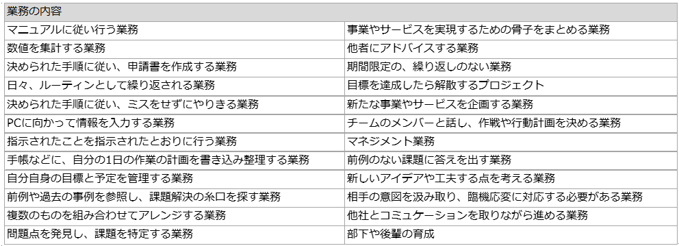 図表3-1. 業務種類別　自動化余地認識調査の業務例（24種）