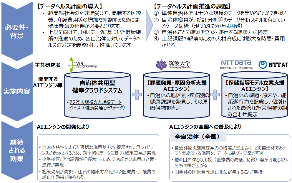 図1 本研究の概要