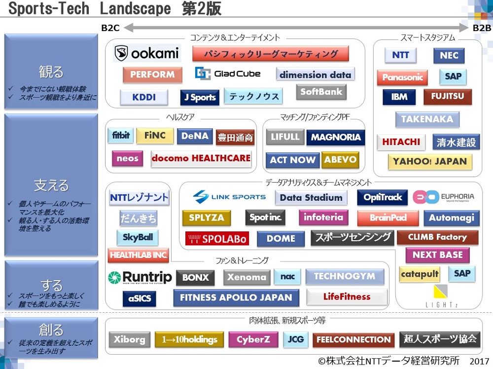 本プラットフォームの目指すべき姿の概念図（将来イメージ）