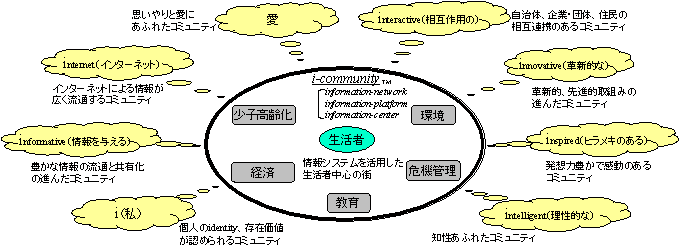 8つの意味