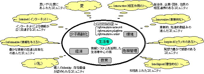 8つの意味