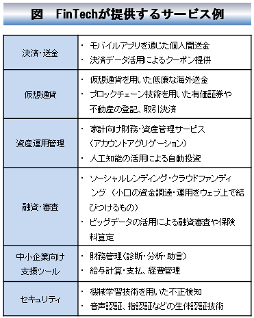 (図表1)