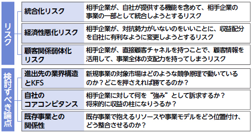 アライアンス推進における主なリスクと検討すべき論点