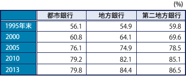 参考2