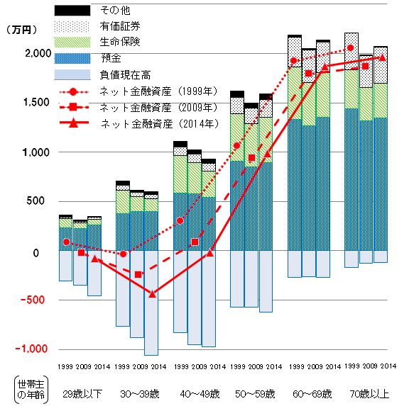 (参考1)東京圏・非東京圏の人口転出入超数推移