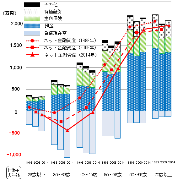 （参考１）東京圏・非東京圏の人口転出入超数推移