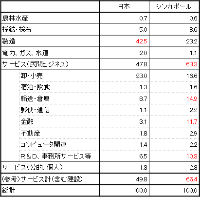 （参考１）20～39歳女性人口の減少率（2040年時点の2010年対比、東京23区）