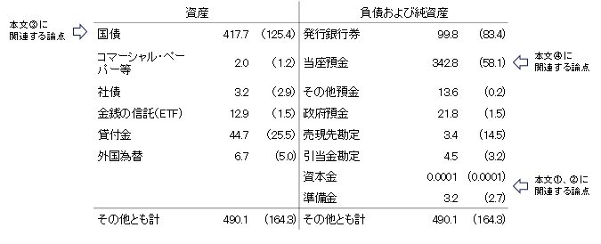 （参考）日本銀行のバランスシート(2017年3月末現在)