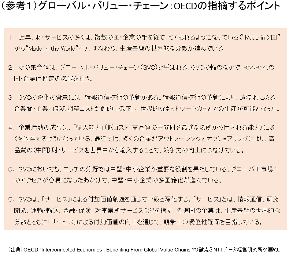 （参考１）グローバル・バリュー・チェーン：OECDの指摘するポイント
