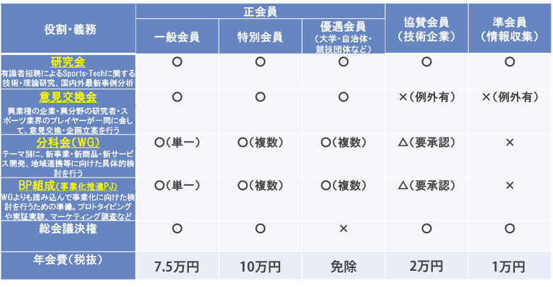 会員種別一覧表